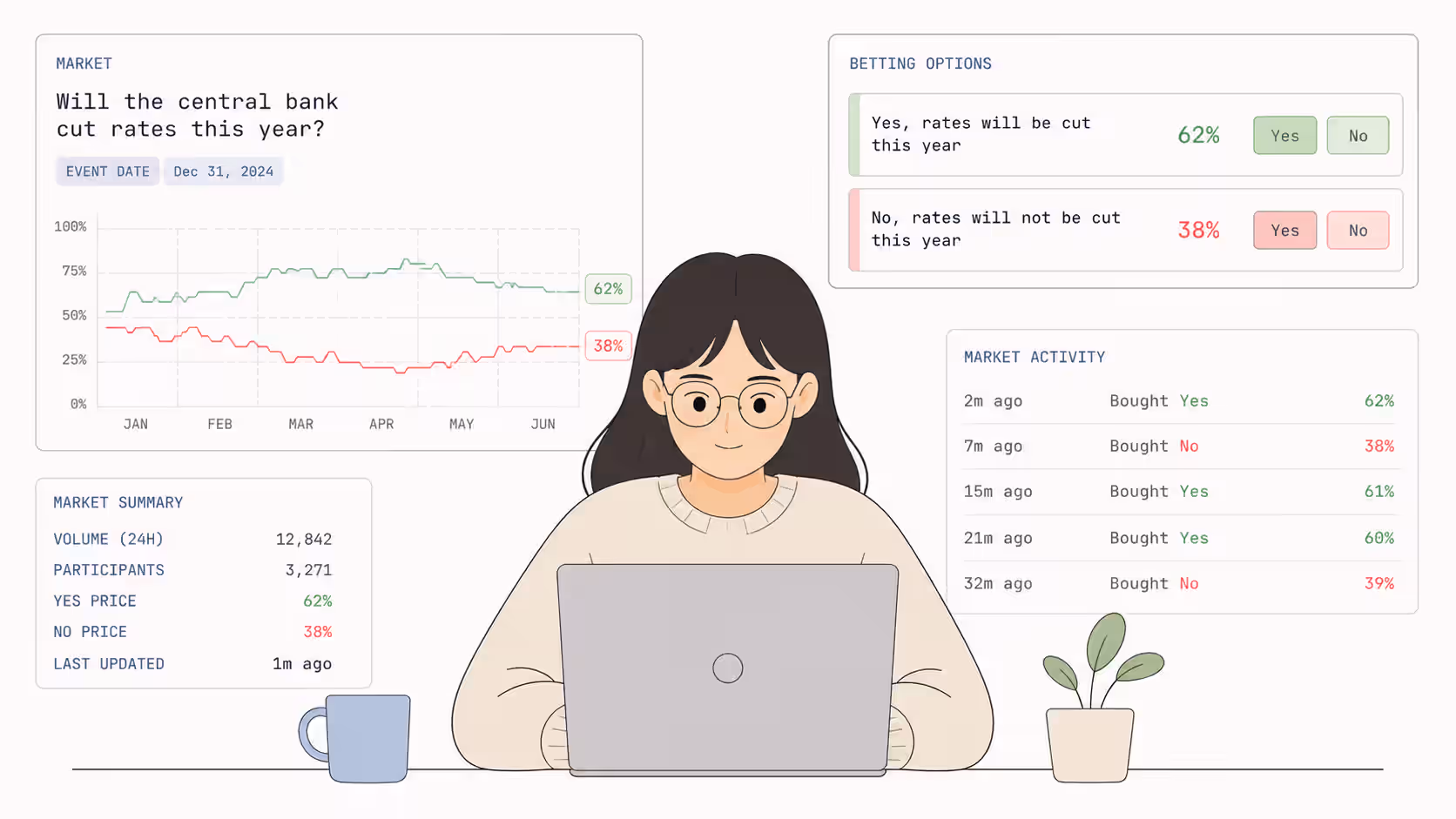 How to Create a Prediction Market