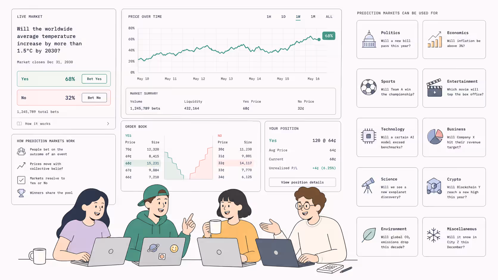 10 Prediction Market Examples to Try