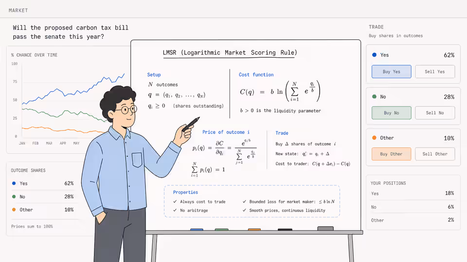 LMSR Explained for Beginners