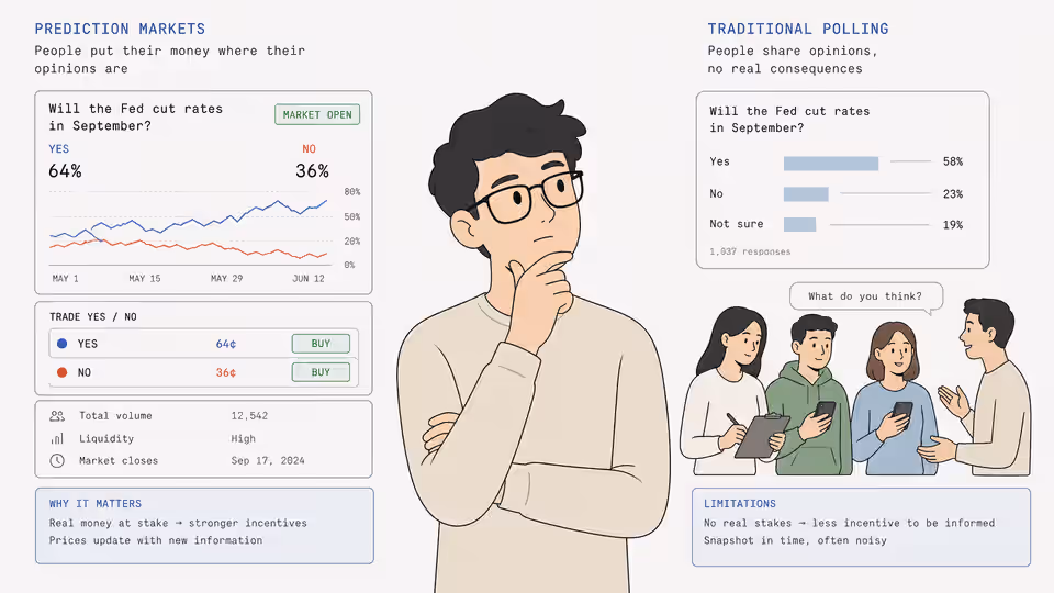 Prediction Markets vs Polls: Which Forecast Better?