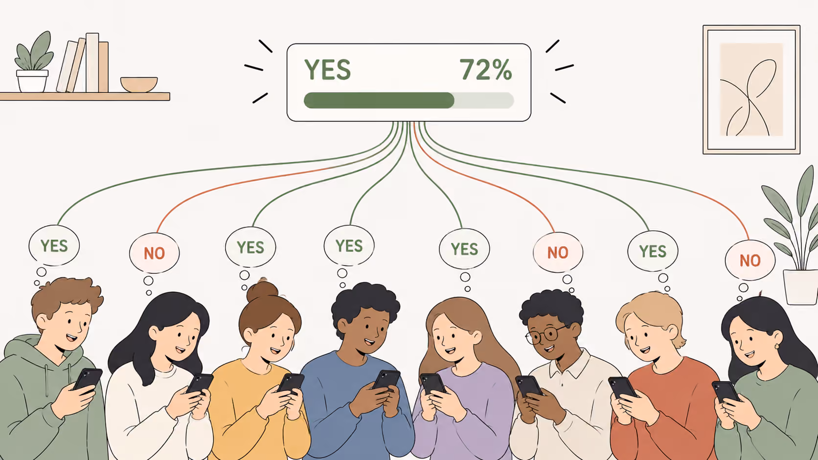 A group of friends each thinks YES or NO, and their views flow into one shared probability of 72% YES
