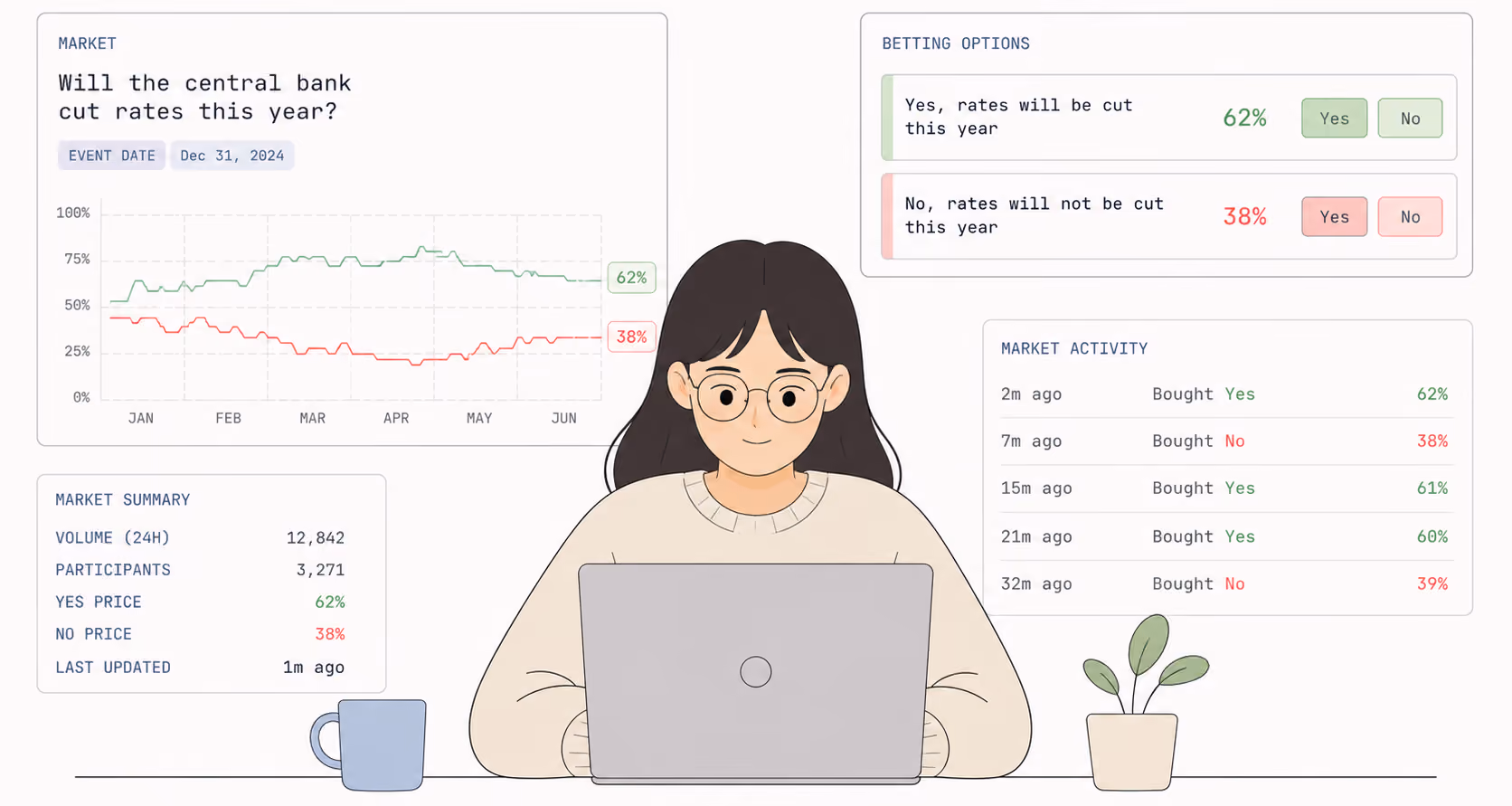 How to Create a Prediction Market