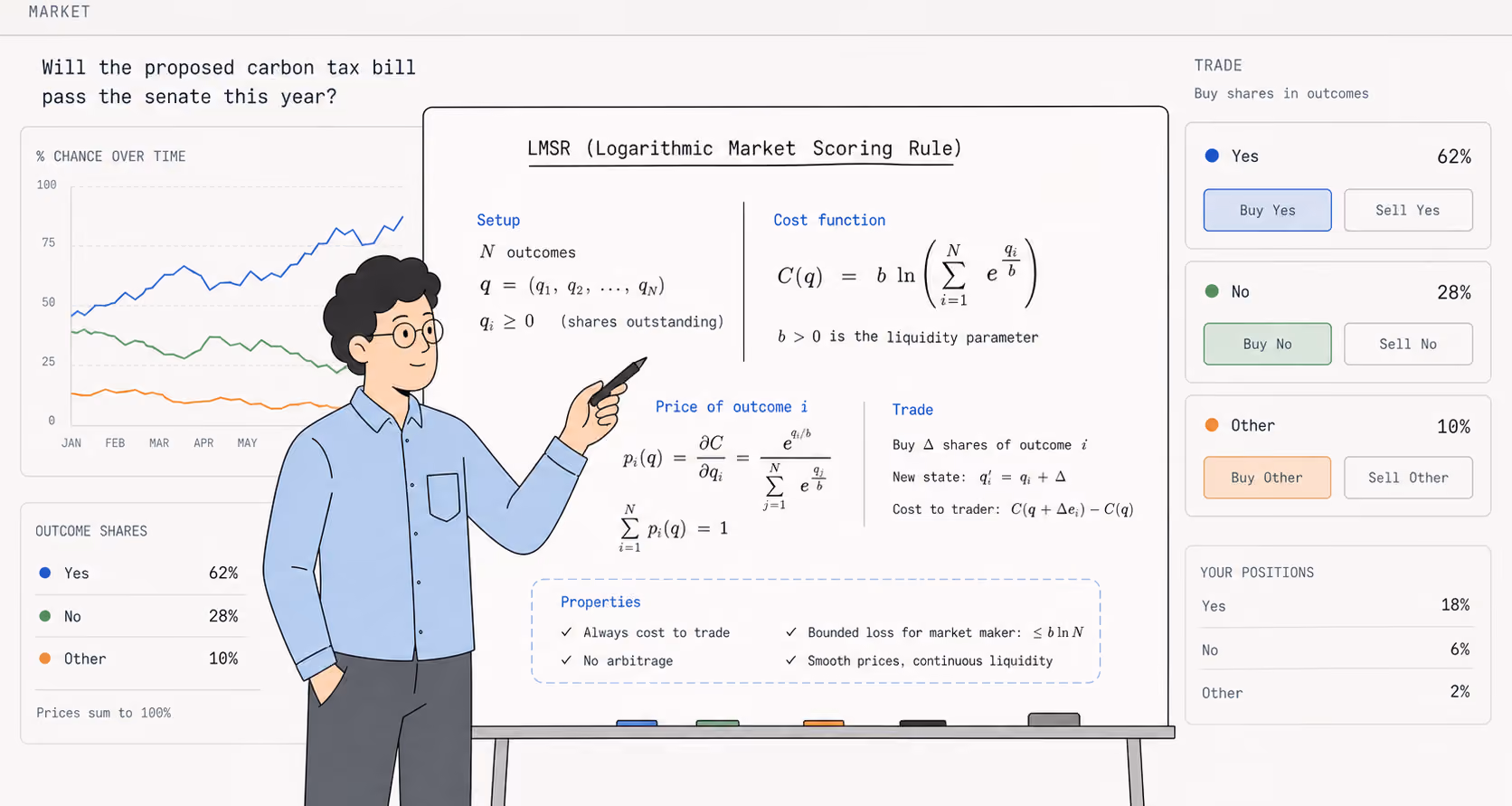 LMSR Explained for Beginners