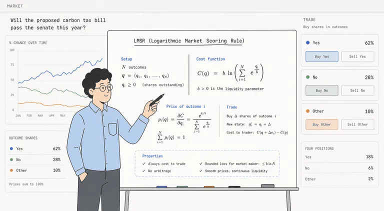 LMSR Explained for Beginners